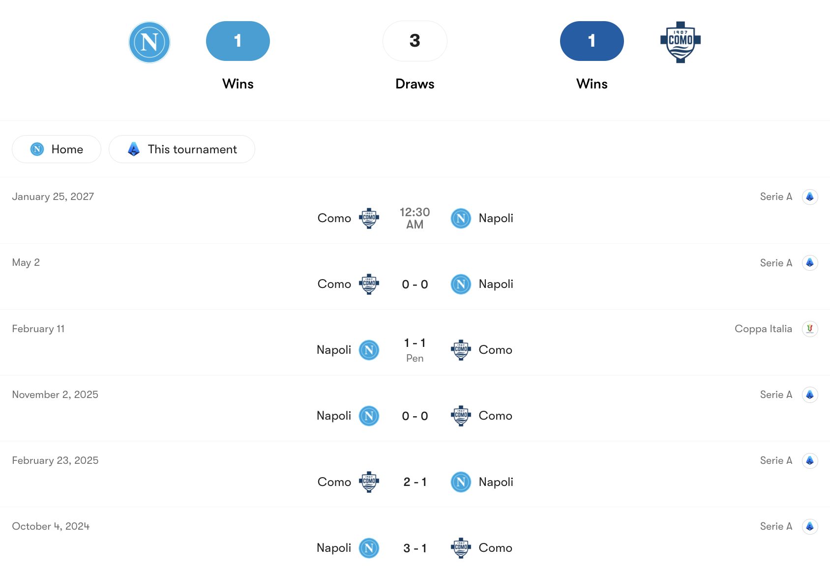 Thành tích đối đầu Napoli vs Como | Keolive