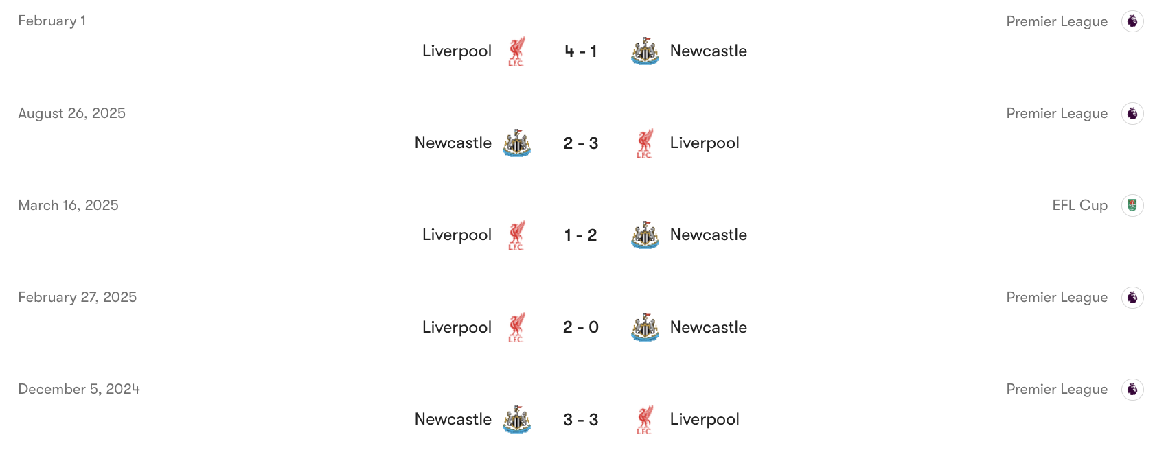 Thành tích đối đầu giữa Newcastle vs Liverpool | Keolive
