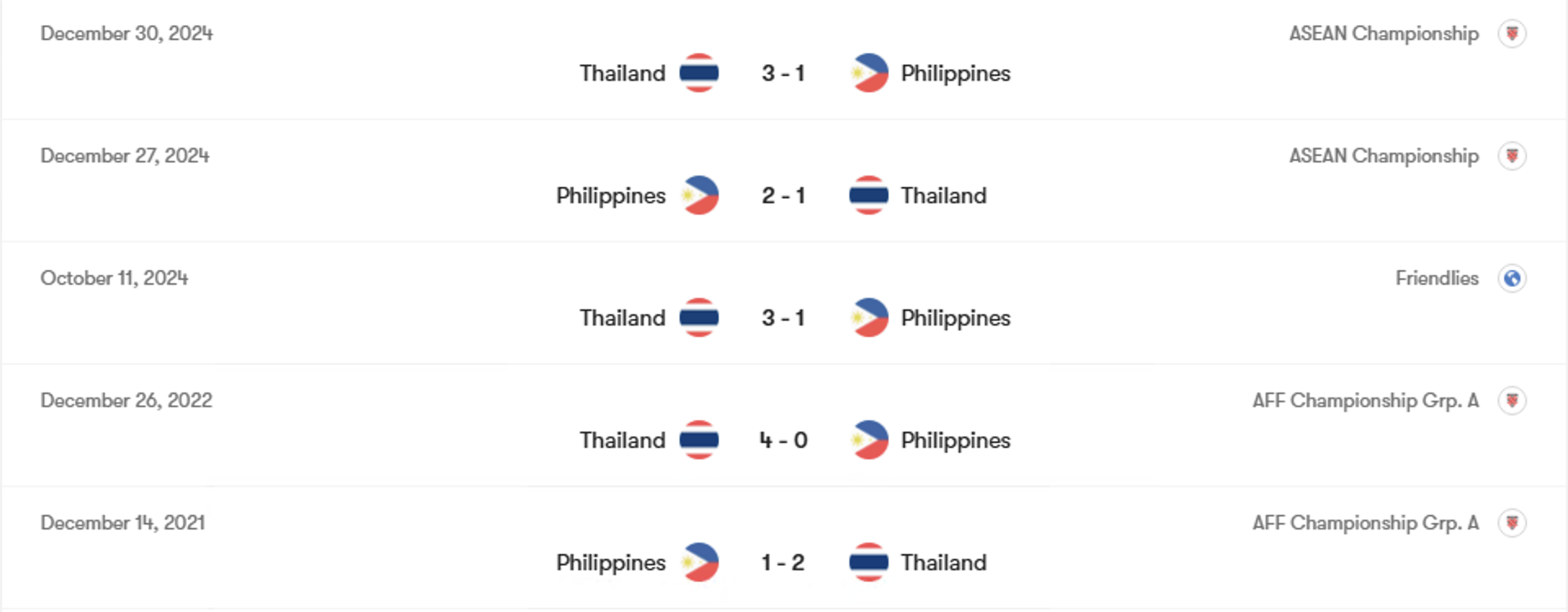 Thành tích đối đầu Philippines vs Thái Lan | Keolive