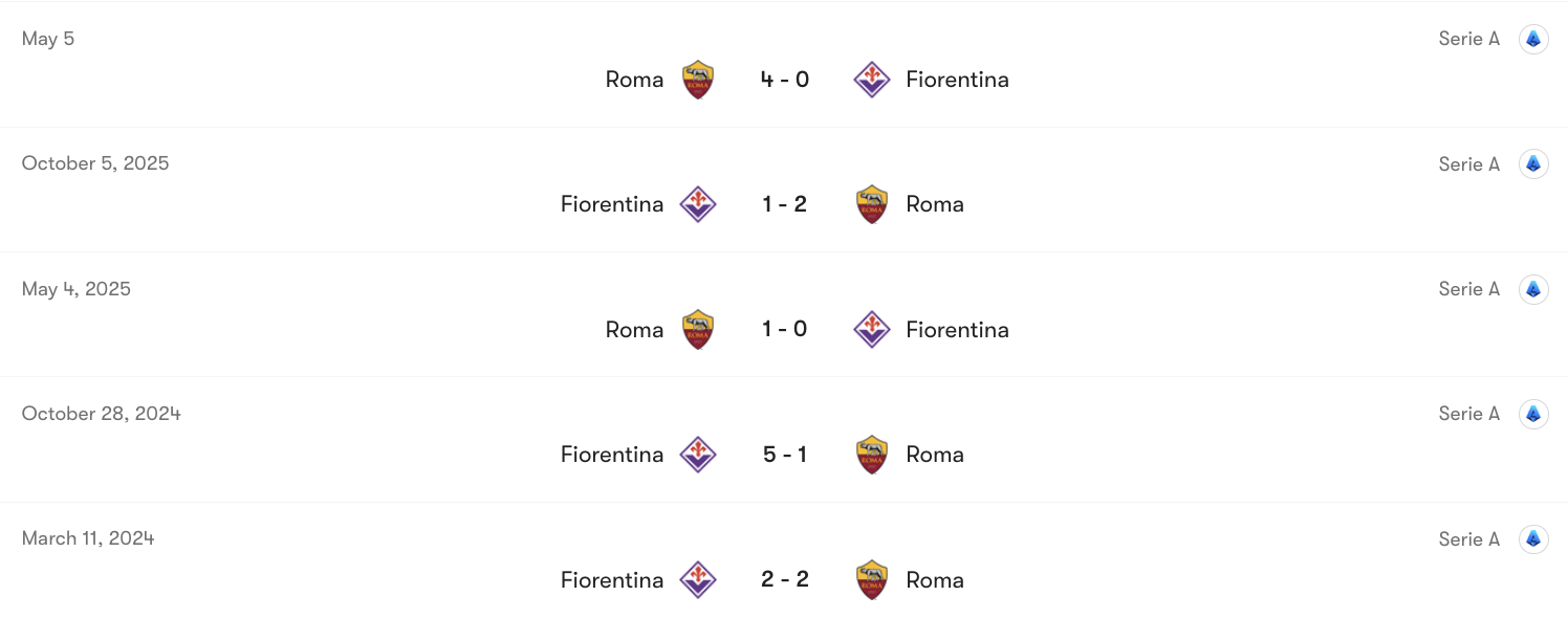 Thành tích đối đầu Roma vs Fiorentina | Keolive