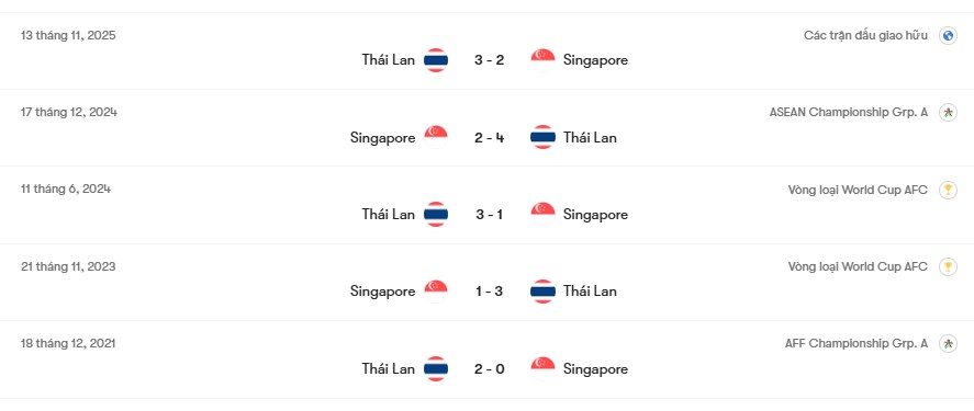Thành tích đối đầu Singapore vs Thái Lan | Keolive