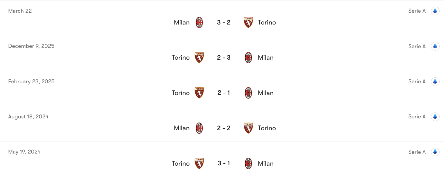 Thành tích đối đầu Torino vs AC Milan | Keolive