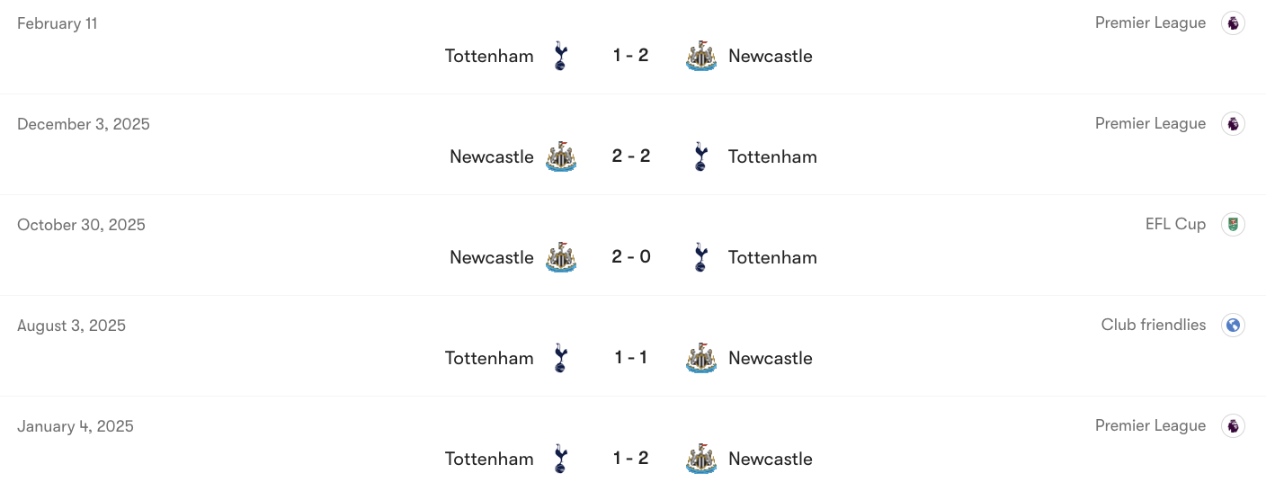 Thành tích đối đầu giữa Tottenham vs Newcastle | Keolive