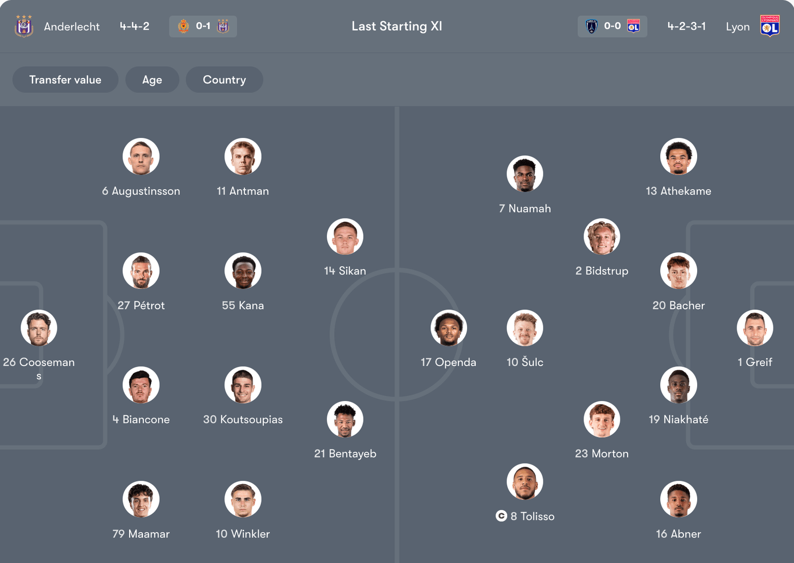 Đội hình dự kiến Anderlecht vs Lyon | Keolive