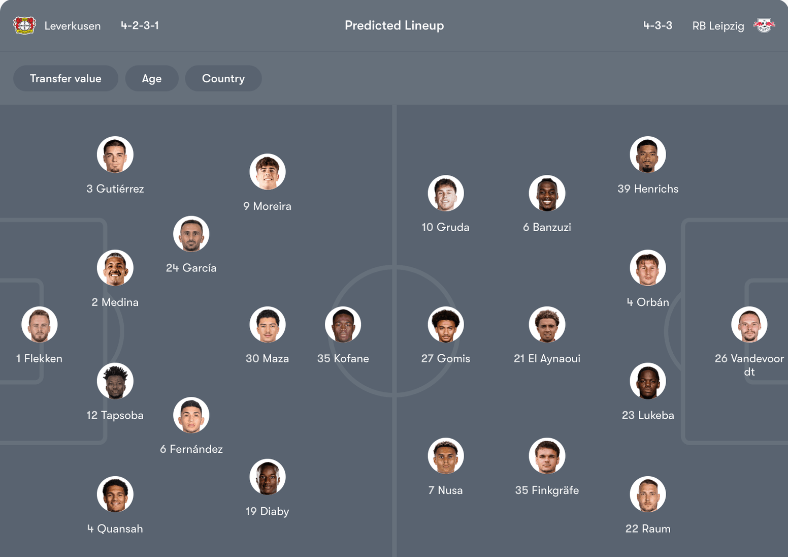 Đội hình dự kiến của Leverkusen vs RB Leipzig | Keolive