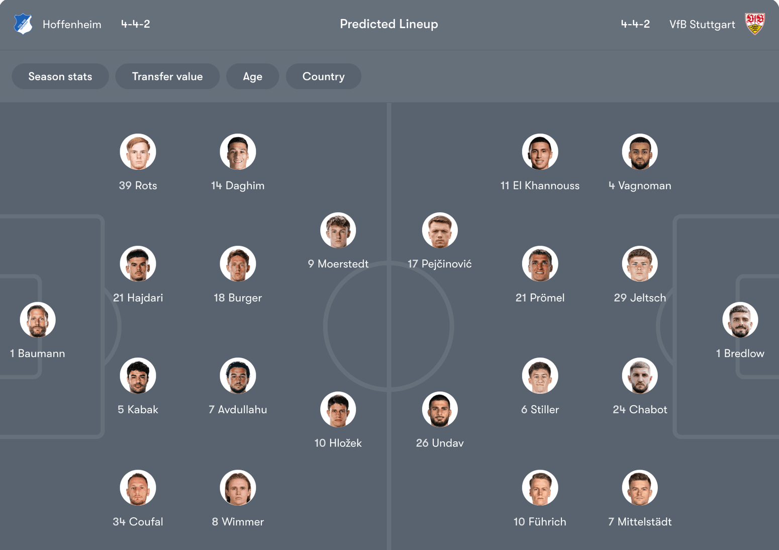 Đội hình dự kiến Hoffenheim vs VfB Stuttgart | Keolive