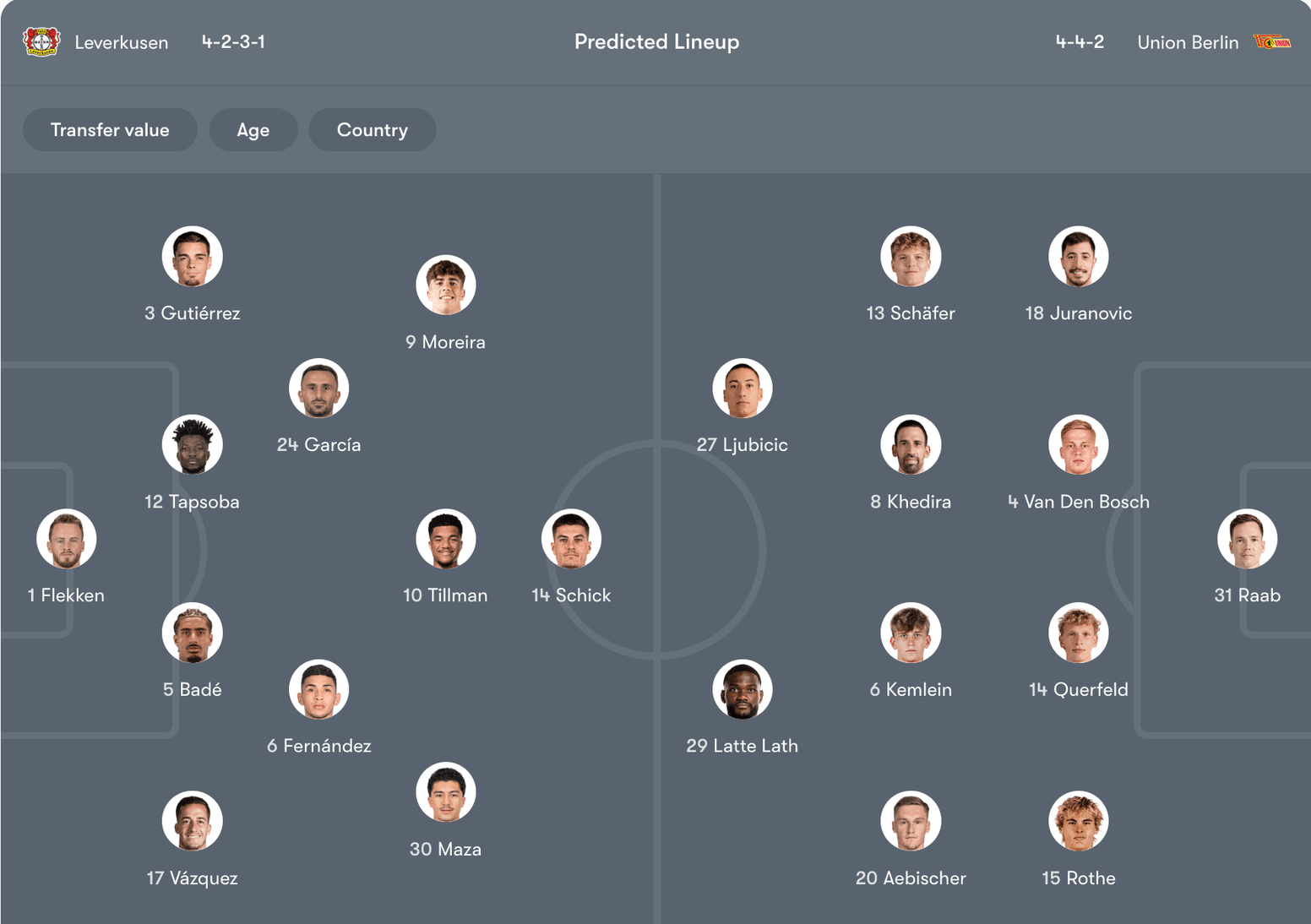 Đội hình dự kiến Leverkusen vs Union Berlin | Keolive