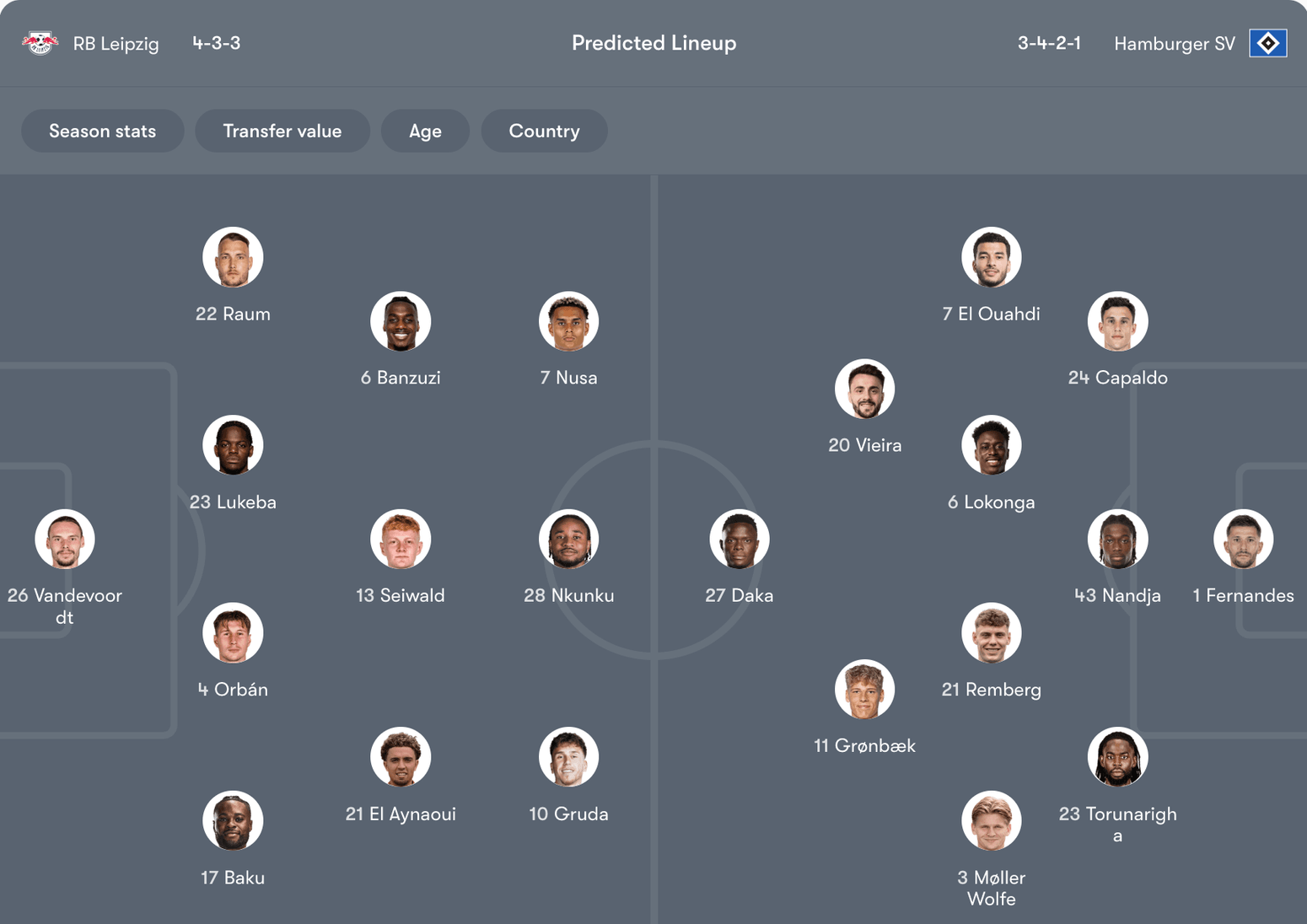 Đội hình dự kiến RB Leipzig vs Hamburger SV | Keolive