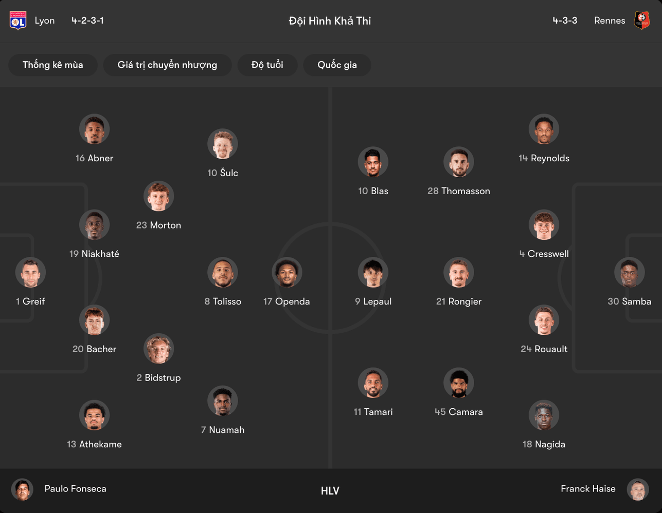 Đội hình dự kiến của Lyon vs Rennes | Keolive