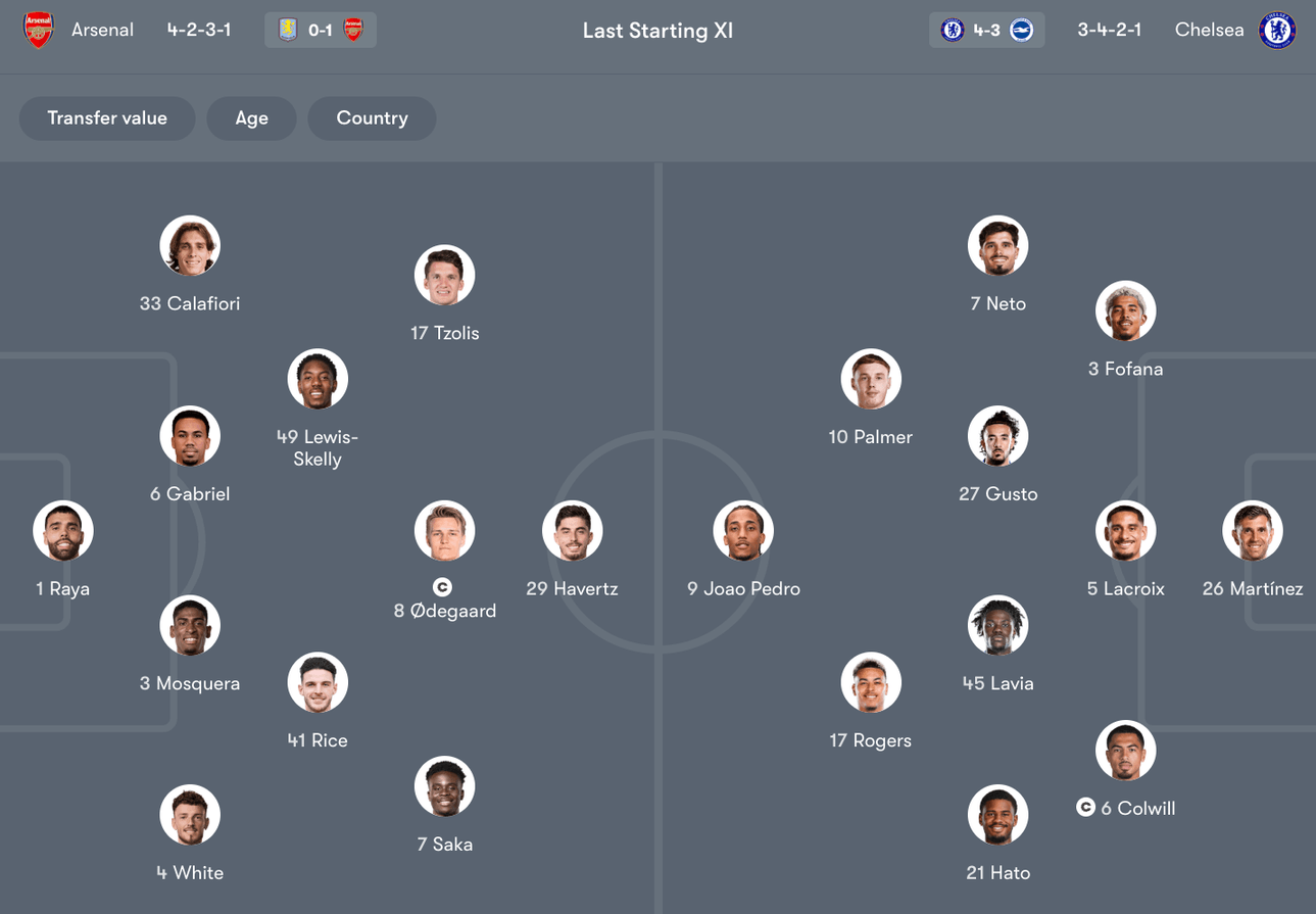 Đội hình dự kiến giữa Arsenal vs Chelsea | Keolive