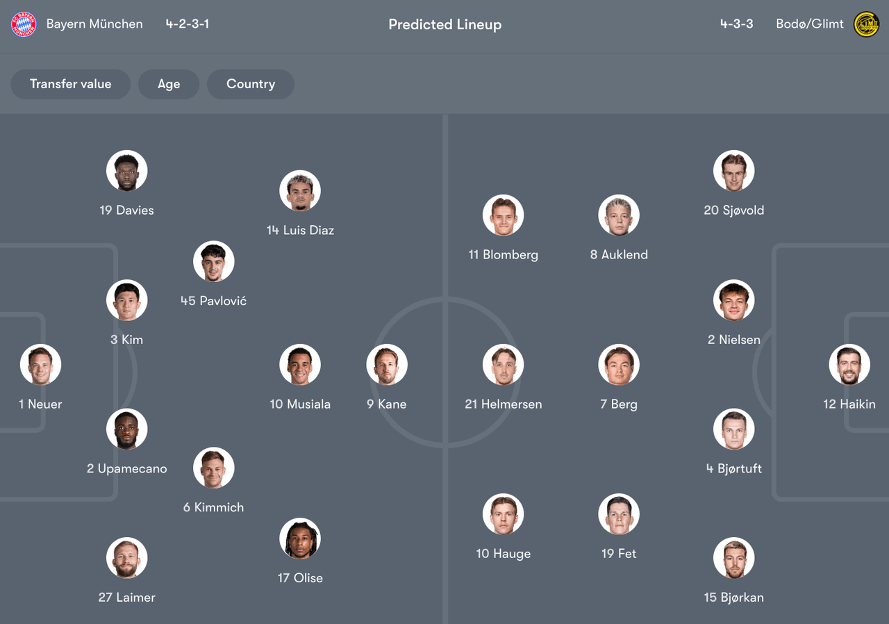 Đội hình dự kiến giữa Bayern Munich vs Bodo Glimt | Keolive