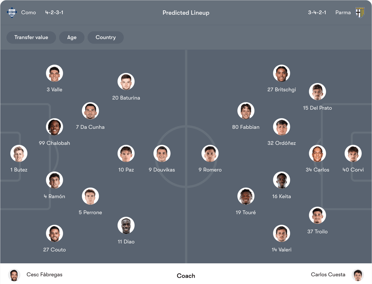 Đội hình dự kiến Como vs Parma | Keolive