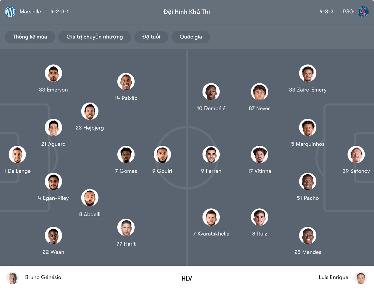 Đội hình dự kiến của Marseille vs PSG  | Keolive