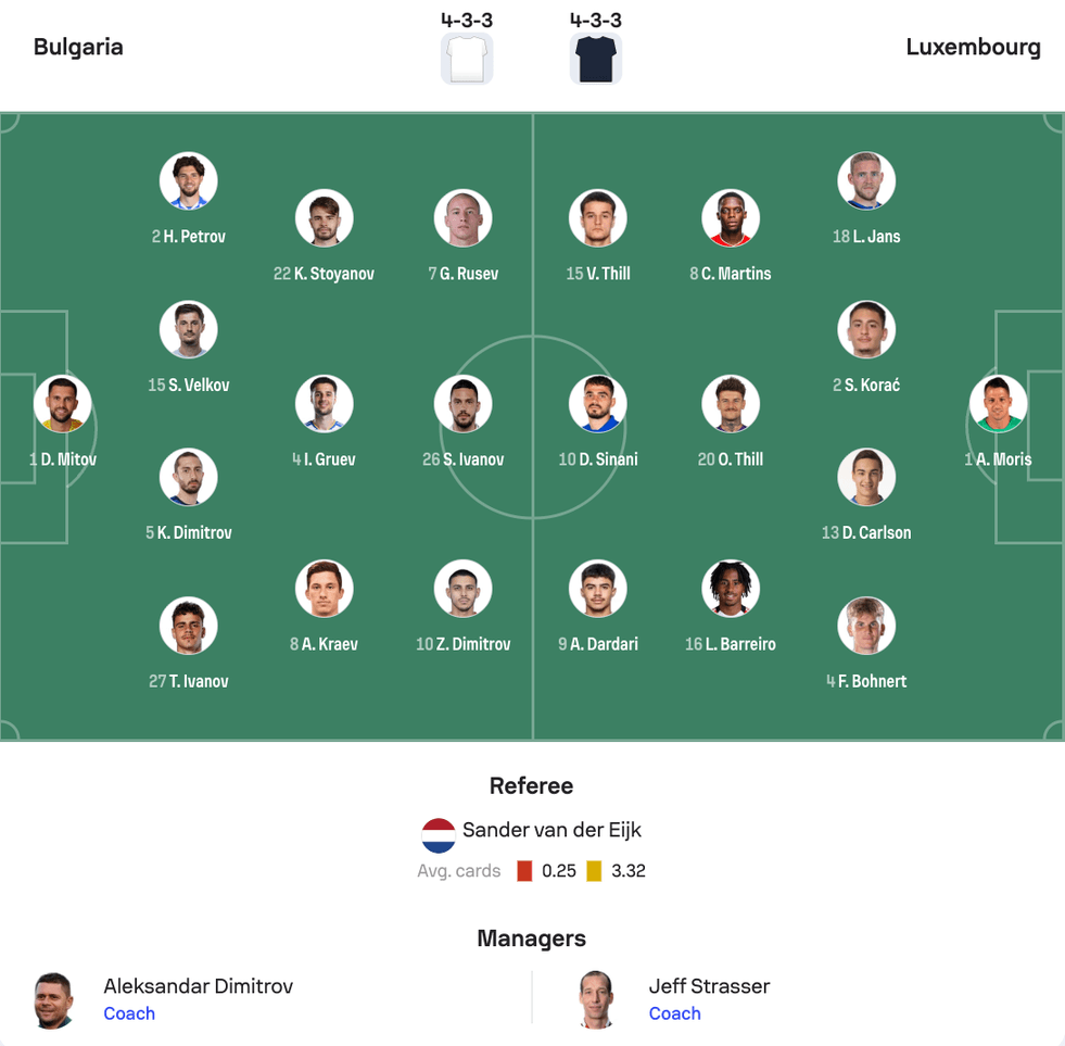 Đội hình dự kiến của Bulgaria vs Luxembourg | Keolive
