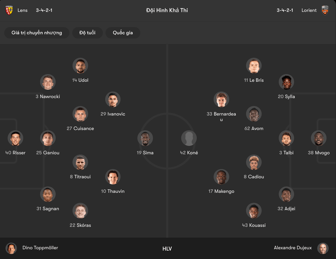 Đội hình dự kiến của Lens vs Lorient | Keolive