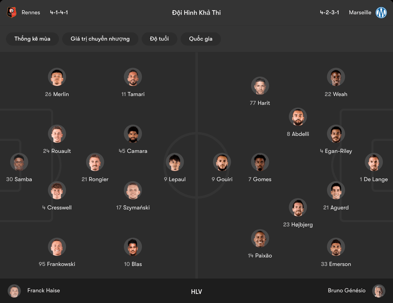Đội hình dự kiến của Rennes vs Marseille | Keolive