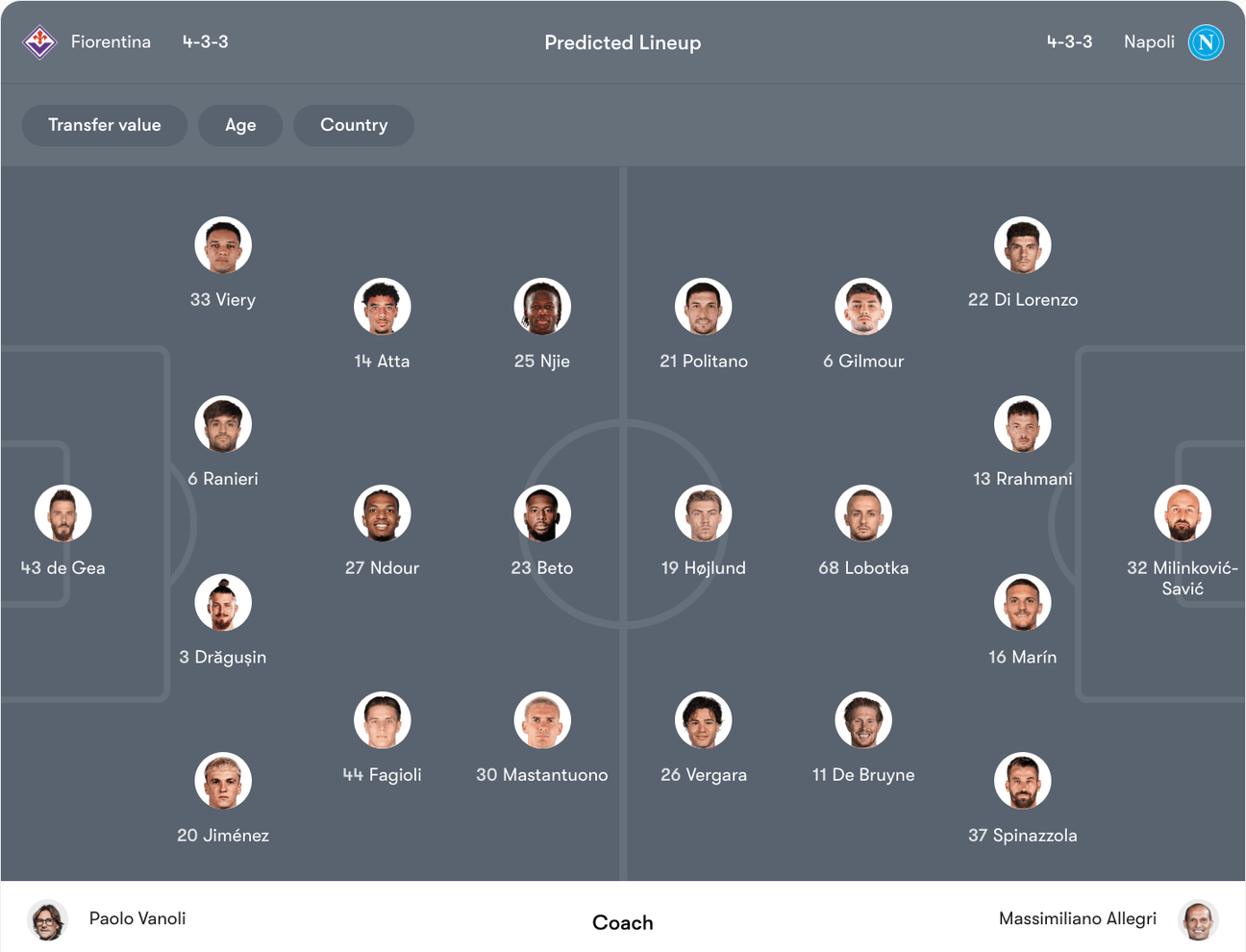 Đội hình dự kiến Fiorentina vs Napoli | Keolive