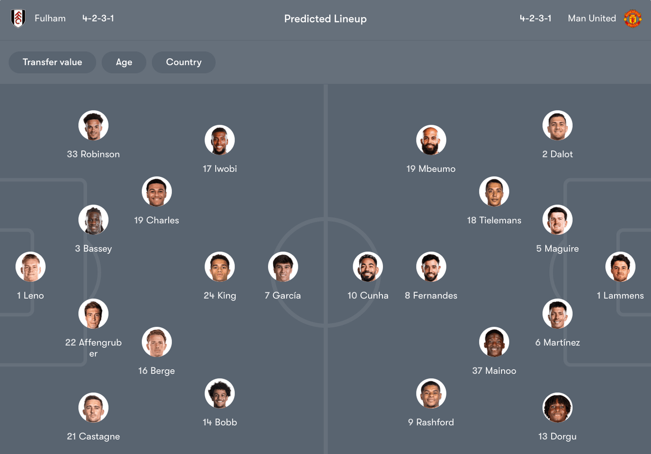 Đội hình dự kiến giữa Fulham vs Man Utd | Keolive