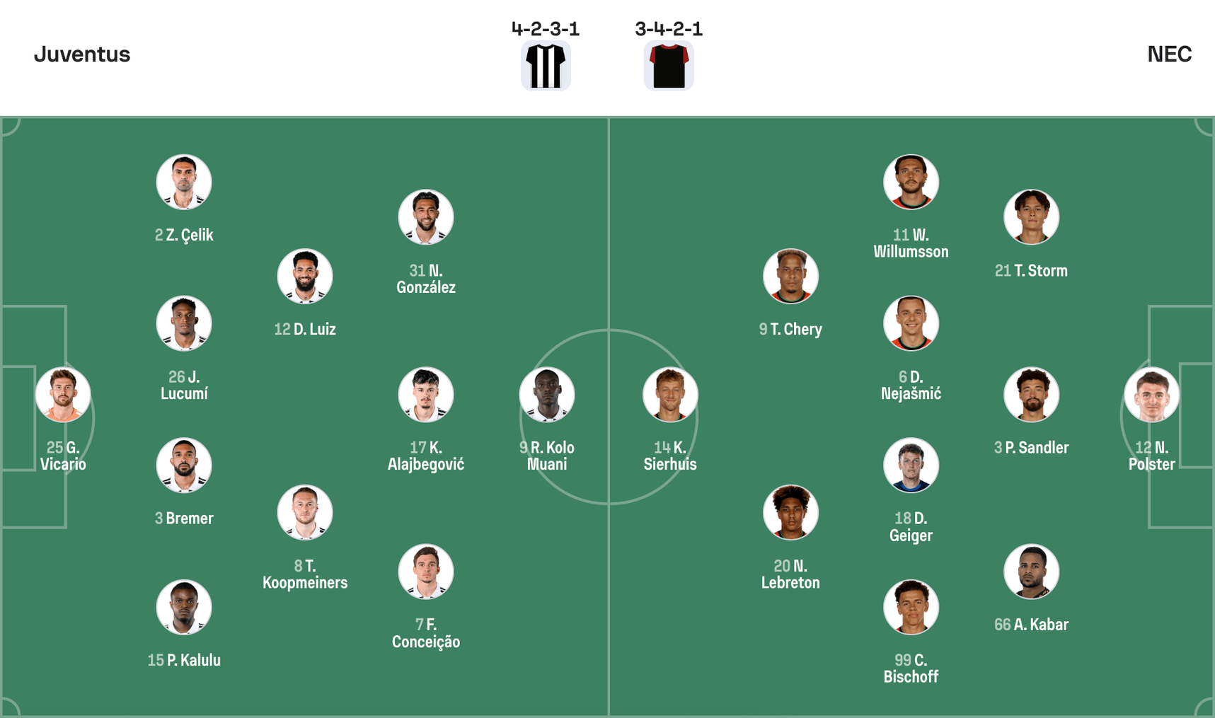 Đội hình dự kiến Juventus vs NEC Nijmegen | Keolive
