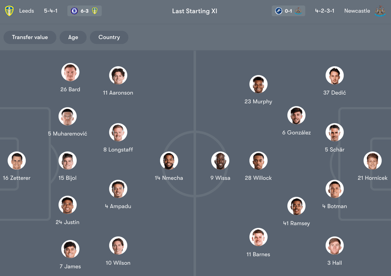 Đội hình dự kiến giữa Leeds vs Newcastle | Keolive