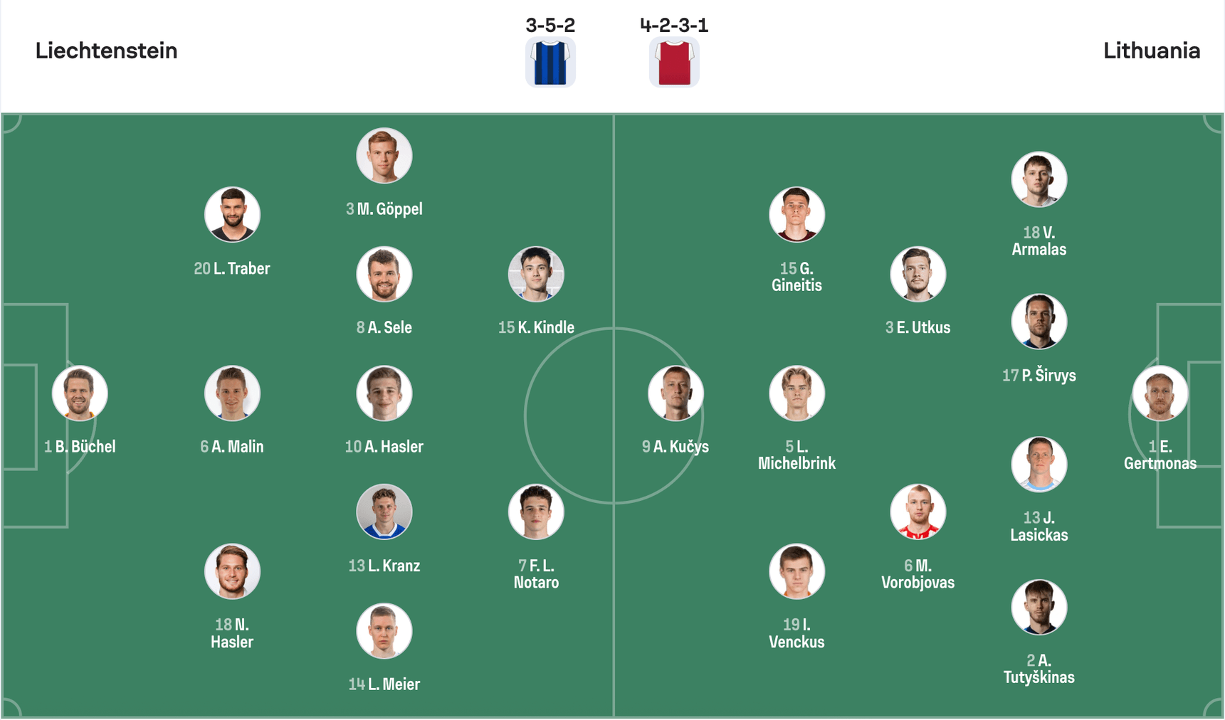 Đội hình dự kiến Liechtenstein vs Lithuania | Keolive