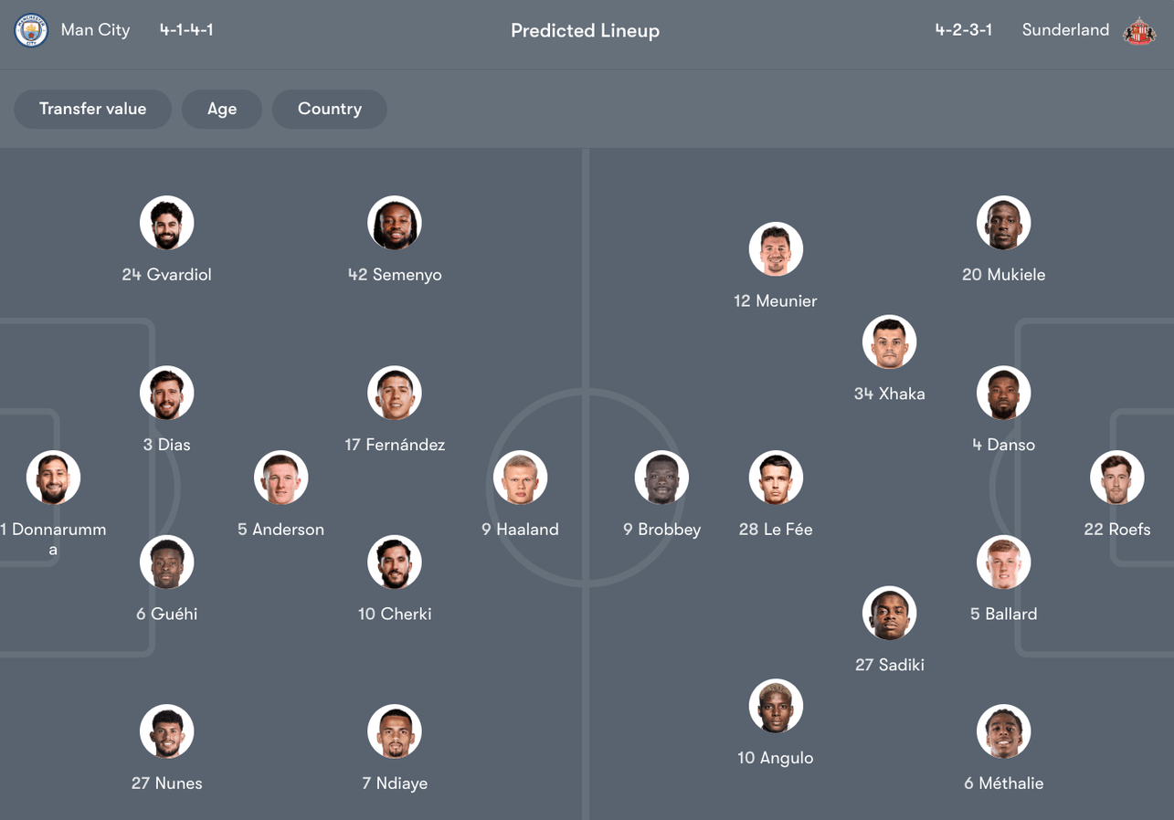 Đội hình dự kiến giữa Man City vs Sunderland | Keolive