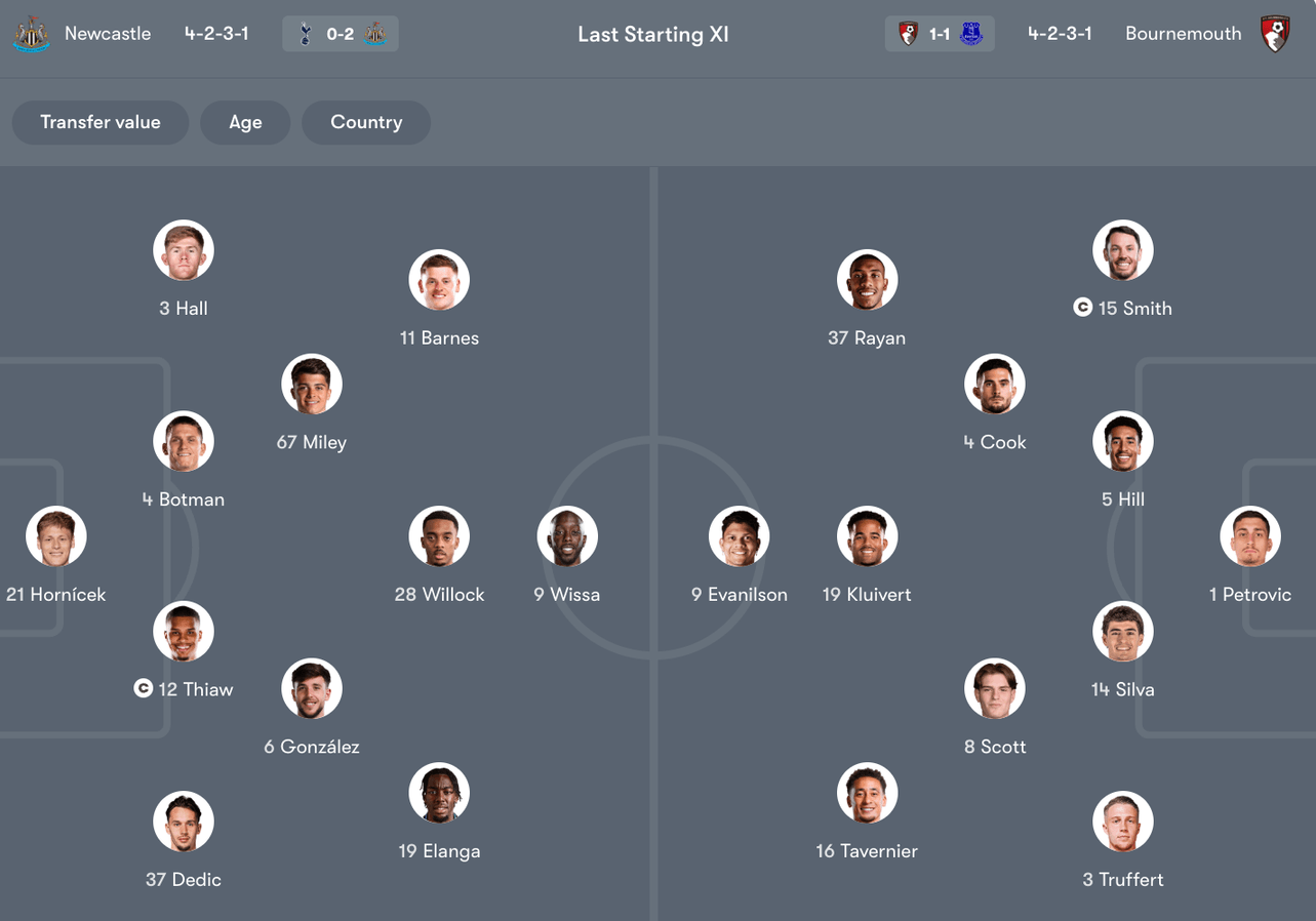 Đội hình dự kiến giữa Newcastle vs Bournemouth | Keolive