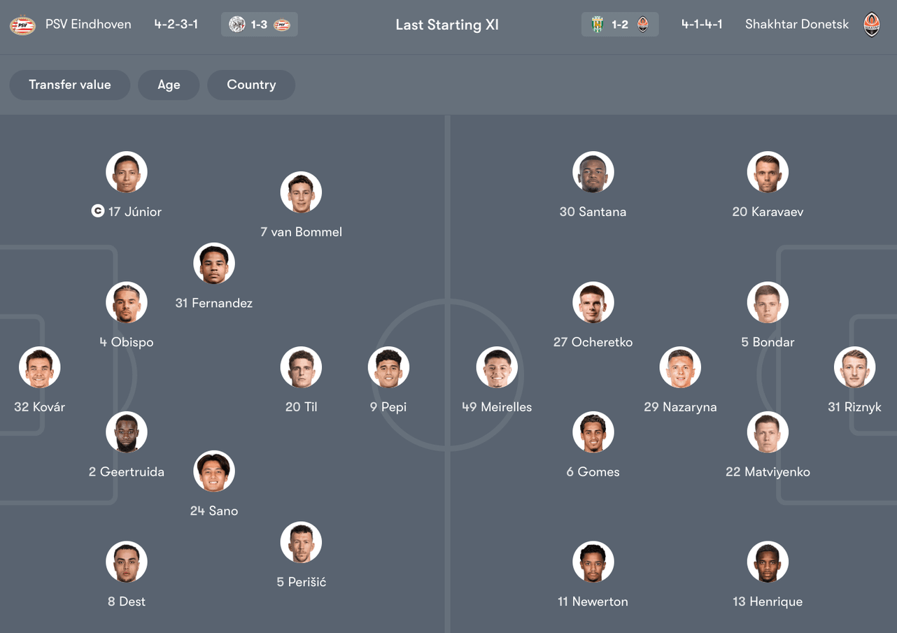Đội hình dự kiến giữa PSV Eindhoven vs Shakhtar Donetsk | Keolive