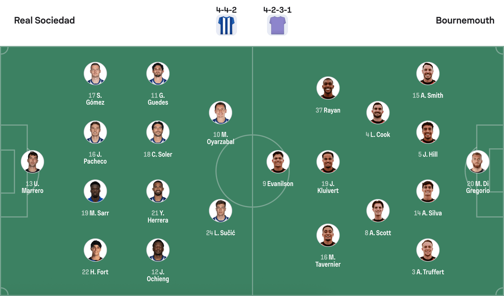 Đội hình dự kiến Real Sociedad vs Bournemouth | Keolive