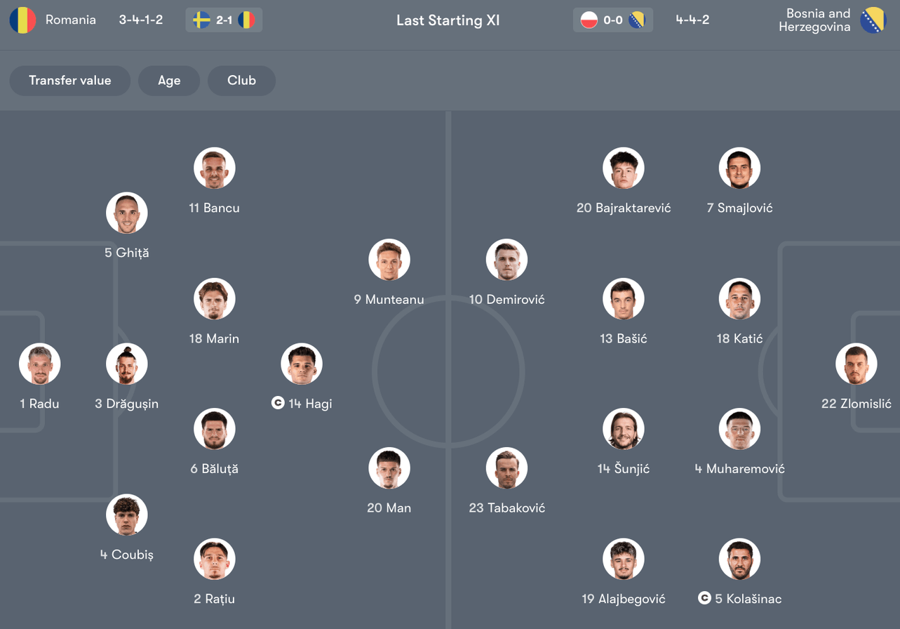 Đội hình dự kiến giữa Romania vs Bosnia and Herzegovina | Keolive