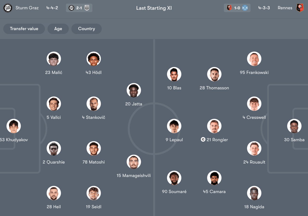 Đội hình dự kiến giữa Sturm Graz vs Rennes | Keolive