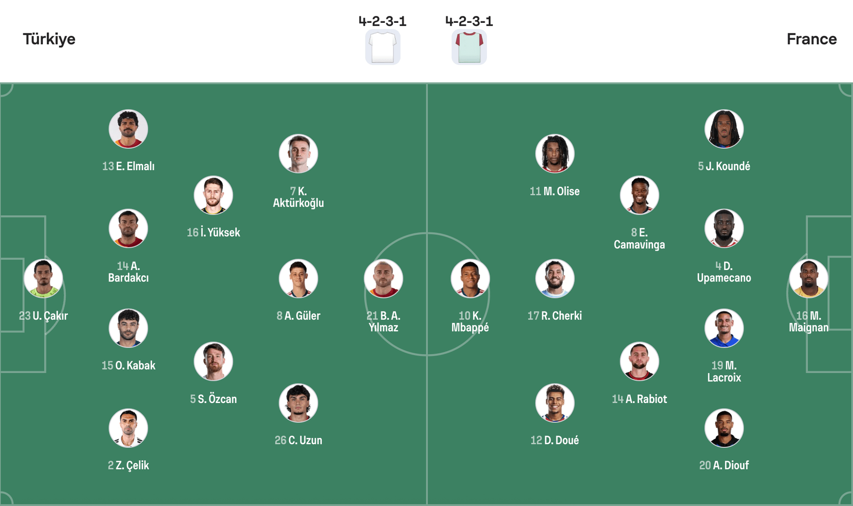 Đội hình dự kiến Thổ Nhĩ Kỳ vs Pháp | Keolive