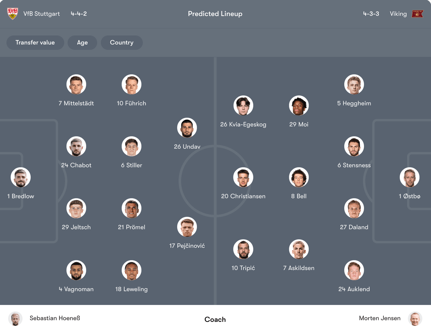 Đội hình dự kiến VfB Stuttgart vs Viking | Keolive