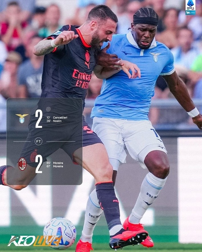 Lazio 2-2 AC Milan | Keolive