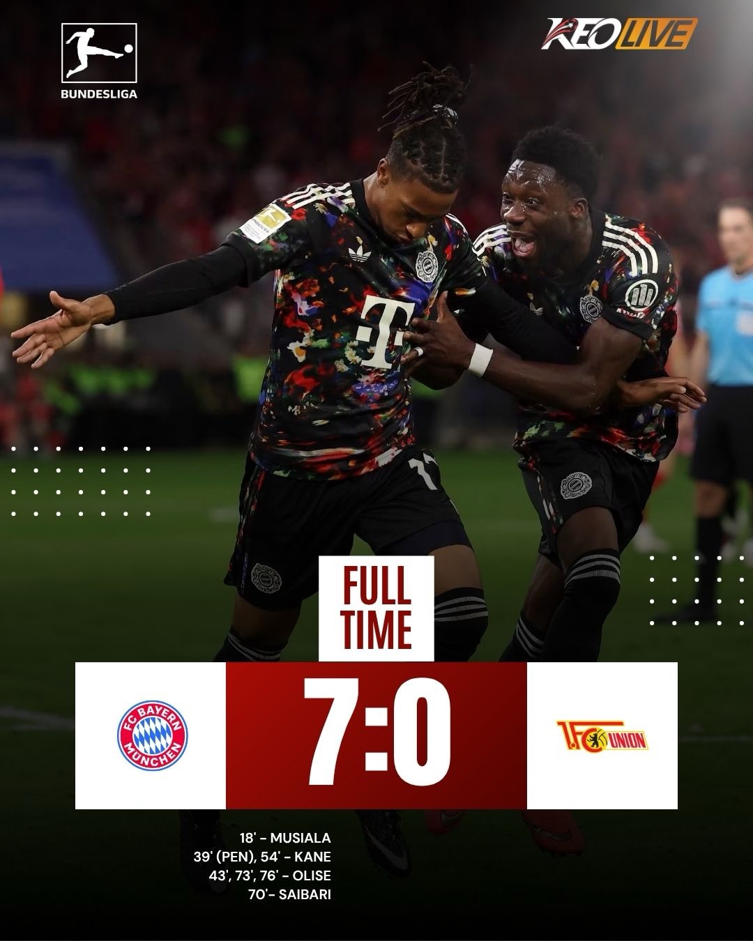 Bayern Munich 7-0 Union Berlin | Keolive