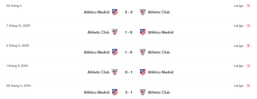Thành tích đối đầu Athletic Club vs Atletico Madrid | Keolive