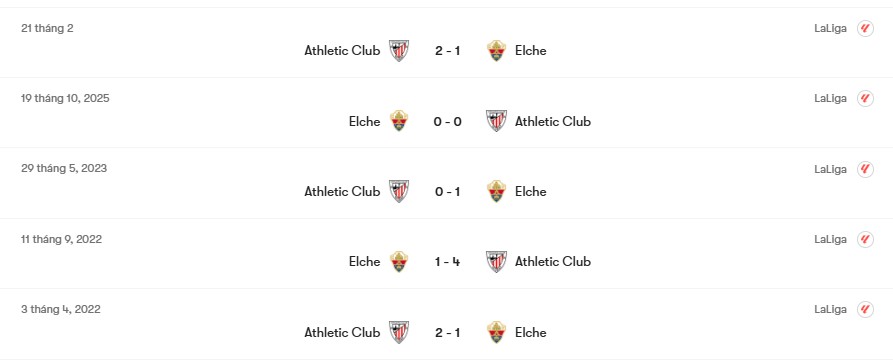 Thành tích đối đầu Athletic Club vs Elche | Keolive