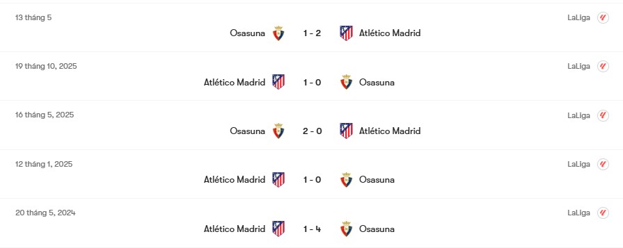 Thành tích đối đầu Atletico Madrid vs Osasuna | Keolive