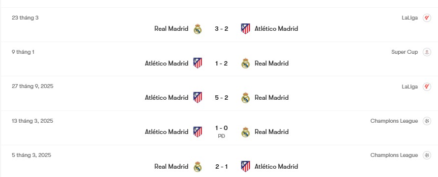 Thành tích đối đầu Atletico Madrid vs Real Madrid | Keolive