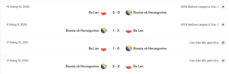 Thành tích đối đầu Ba Lan vs Bosnia & Herzegovina | Keolive