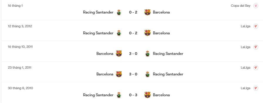 Thành tích đối đầu Barcelona vs Racing Santander | Keolive