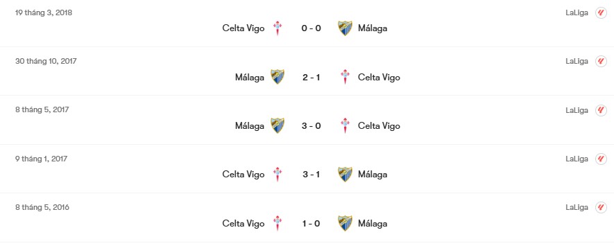Thành tích đối đầu Celta Vigo vs Malaga | Keolive