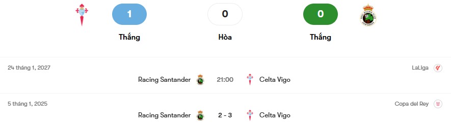 Thành tích đối đầu Celta Vigo vs Racing Santander | Keolive