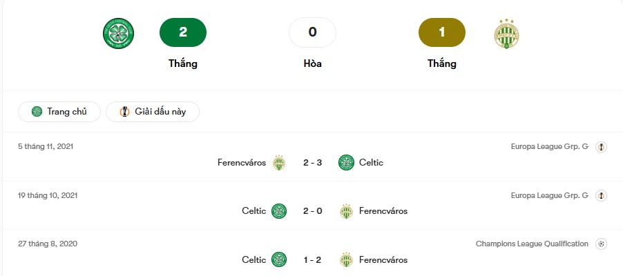 Thành tích đối đầu Celtic vs Ferencvaros | Keolive