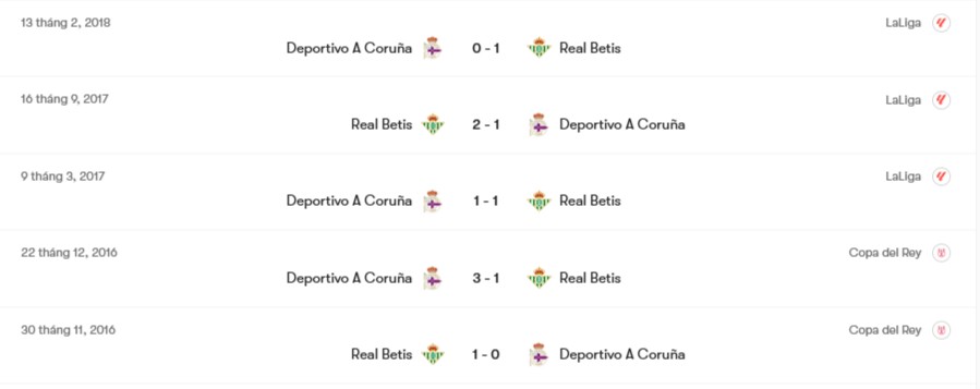Thành tích đối đầu Deportivo A Coruna vs Real Betis | Keolive