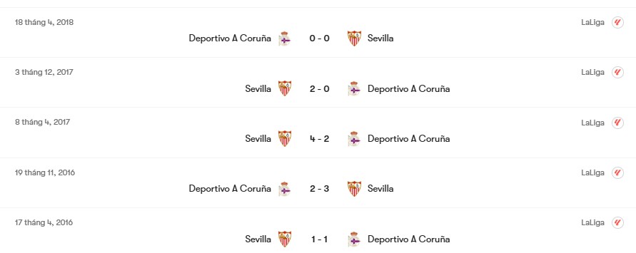 Thành tích đối đầu Deportivo La Coruna vs Sevilla | Keolive
