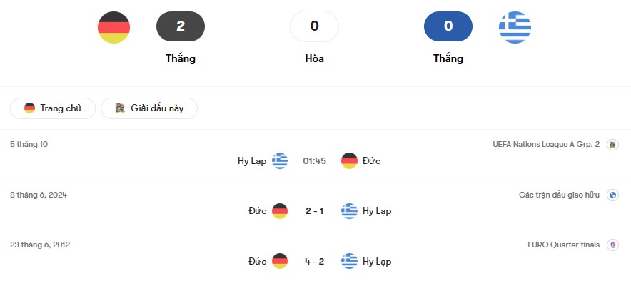 Thành tích đối đầu Đức vs Hy Lạp | Keolive