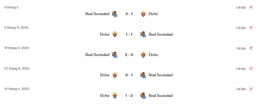 Thành tích đối đầu Elche vs Real Sociedad | Keolive
