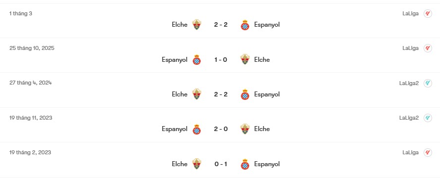 Thành tích đối đầu Espanyol vs Elche | Keolive