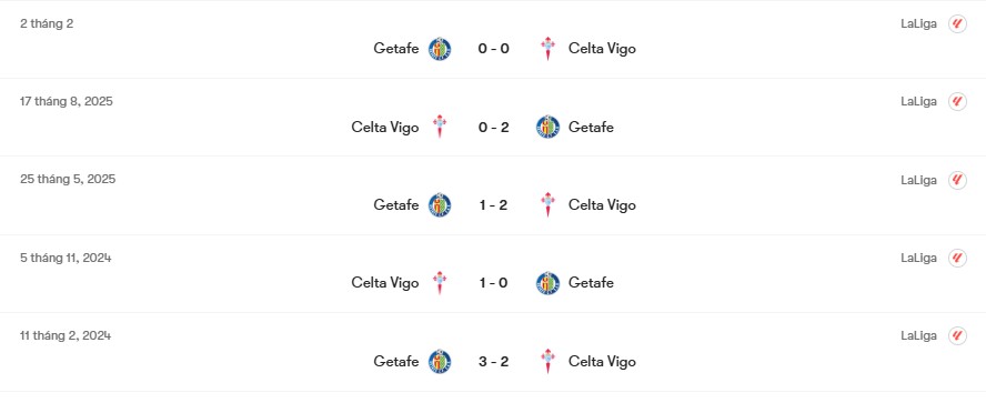 Thành tích đối đầu Getafe vs Celta Vigo | Keolive
